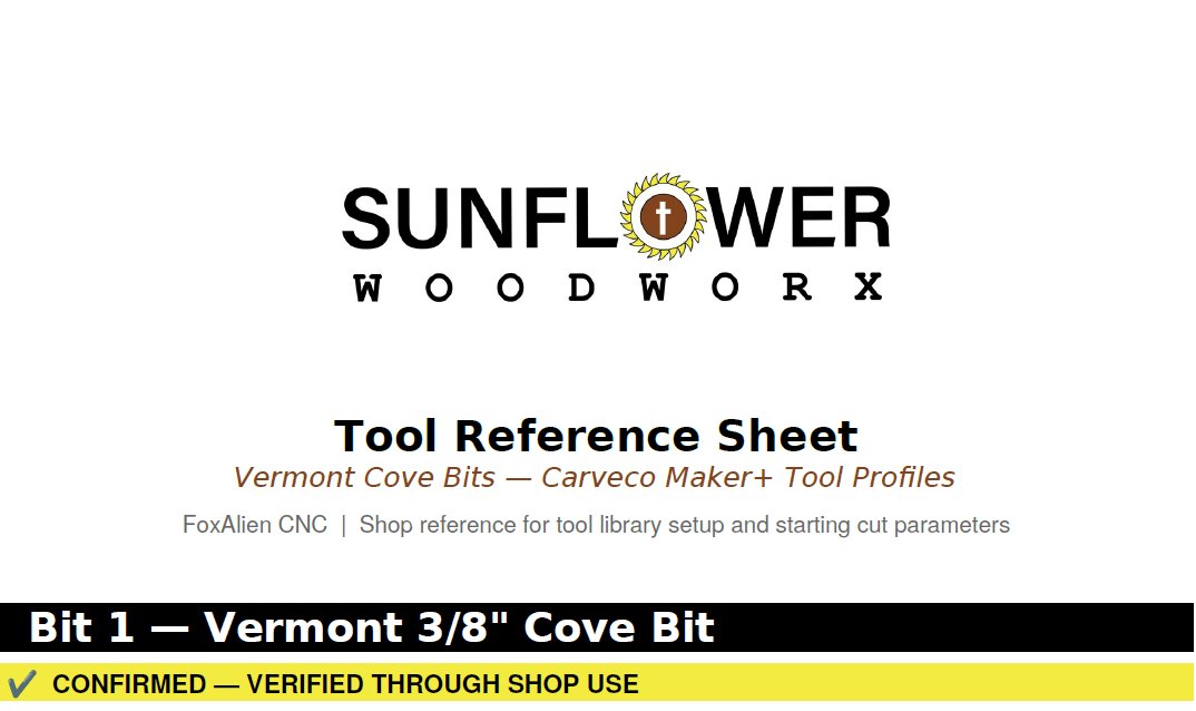 Vermont Cove Bits tool reference sheet cover page